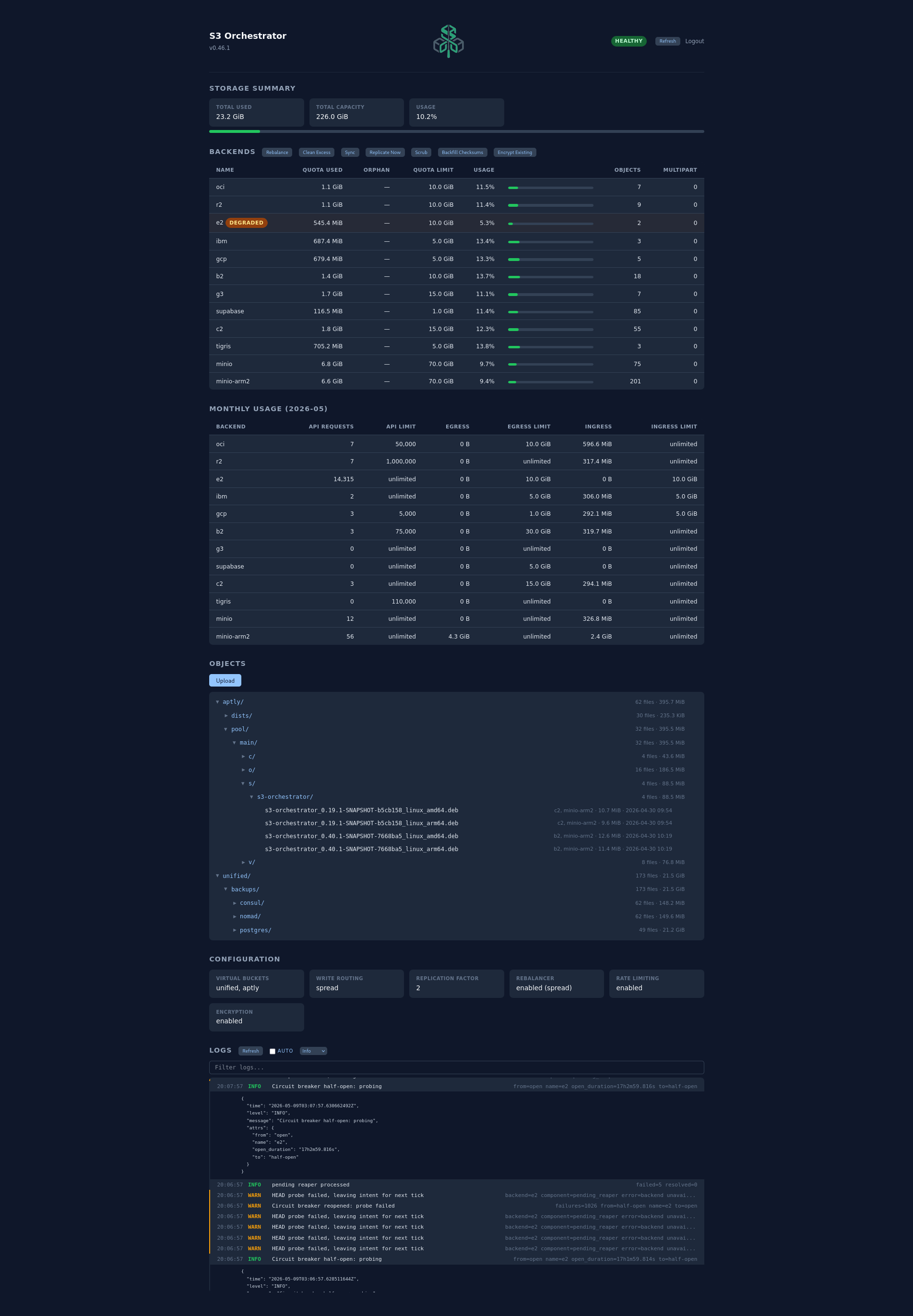 Admin Web Interface