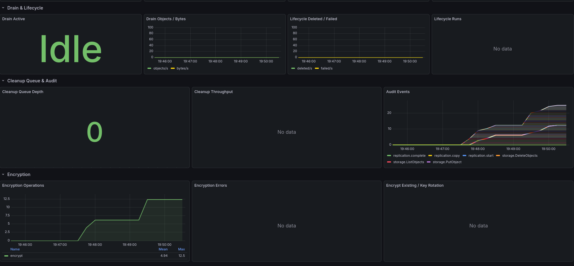 Drain, Lifecycle & Encryption
