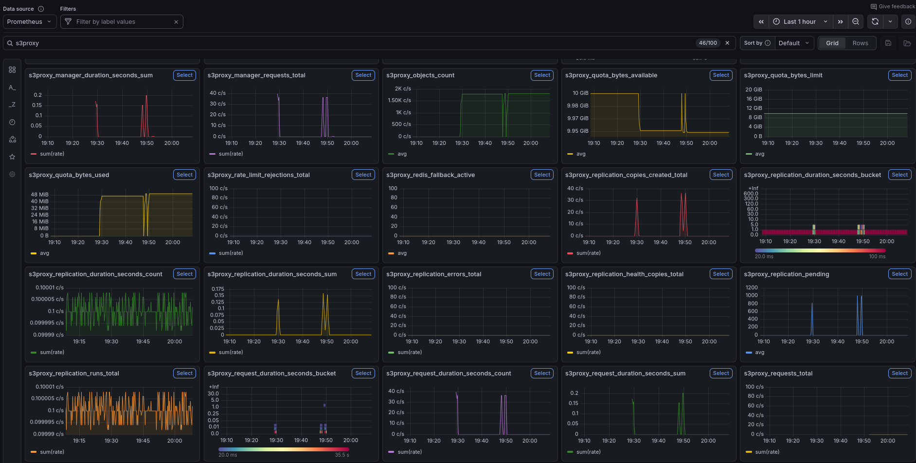Prometheus Metrics