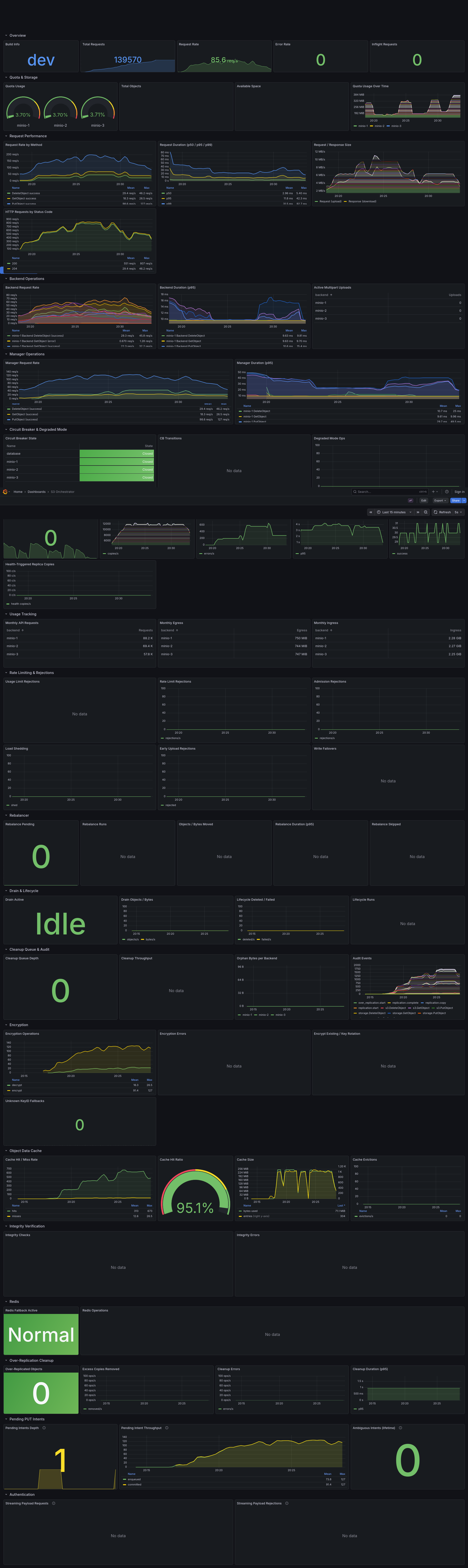 Grafana Dashboard